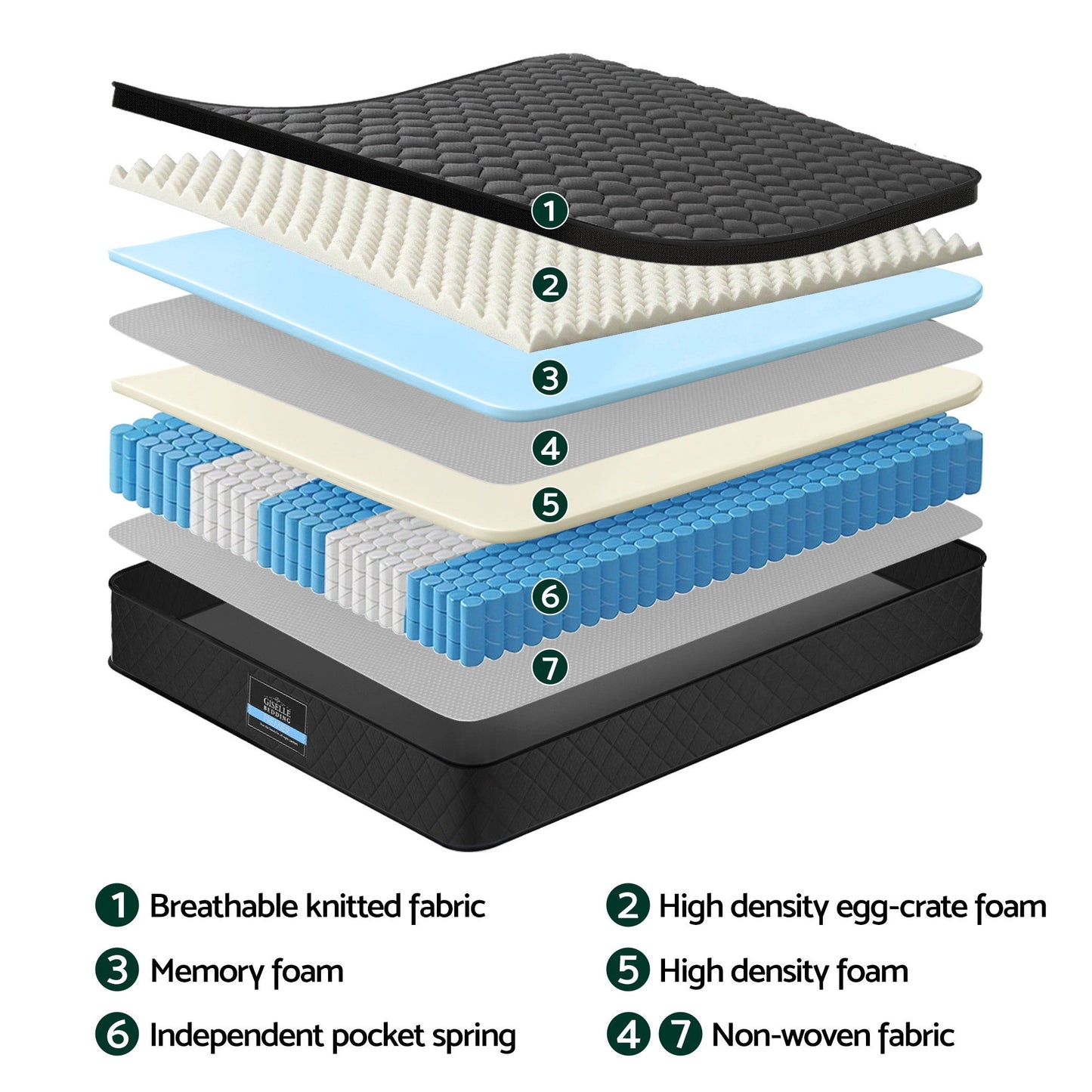 Giselle Bedding Single Mattress 34cm Euro Top with 5-Zone Pocket Spring Support Black