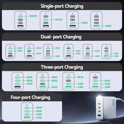 Devanti USB C Charger 100W Fast Charger 4 Port GaN Desktop Station White