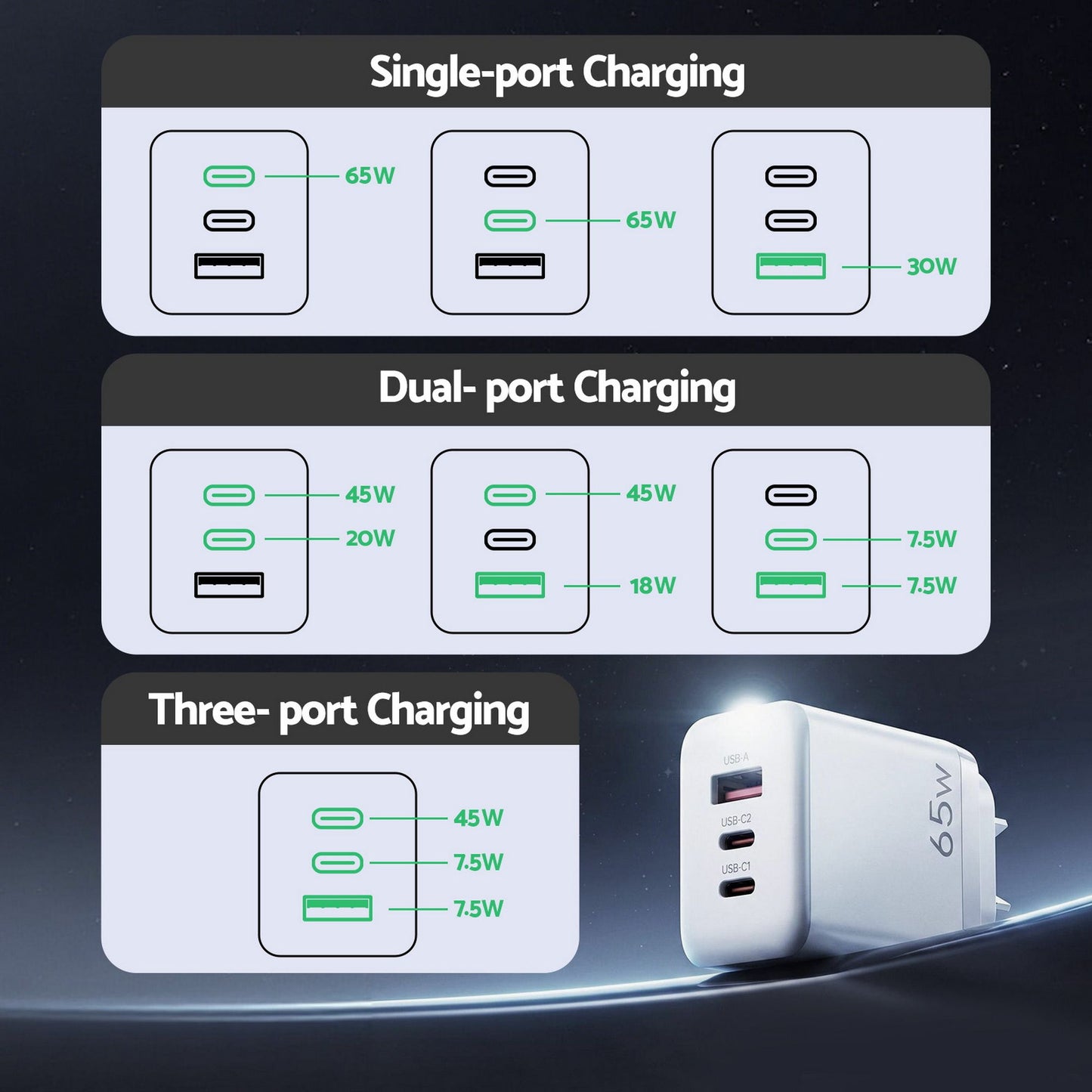 Devanti USB C Charger 65W Fast Charger 3 Port PD Wall Adapter White