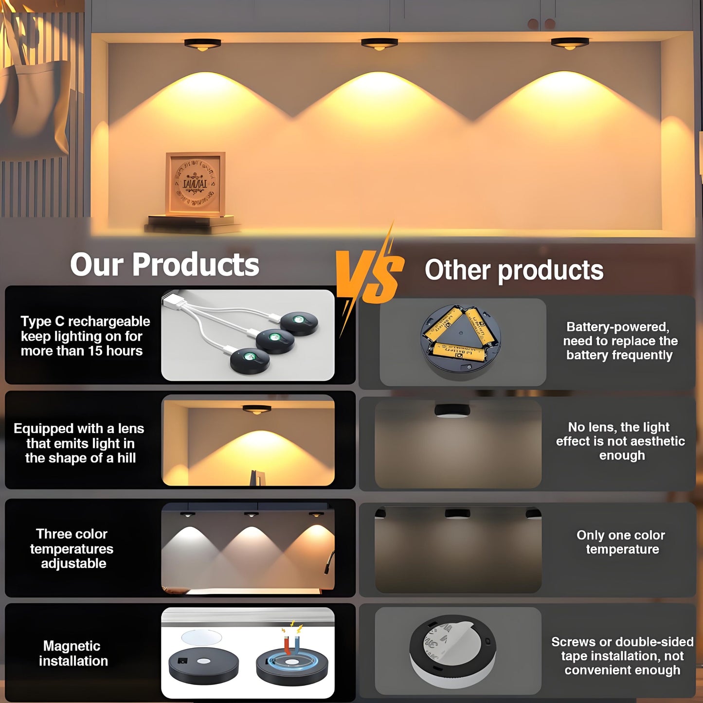 6 Lights LED Rechargeable Slim Cabinet Light, 2cm, Remote Control, Magnetic Mount