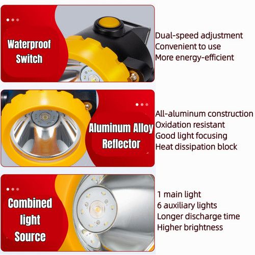 LED Miner Headlight 3000 LUX High Bright Waterproof Hard Hat Lamp Rechargeable
