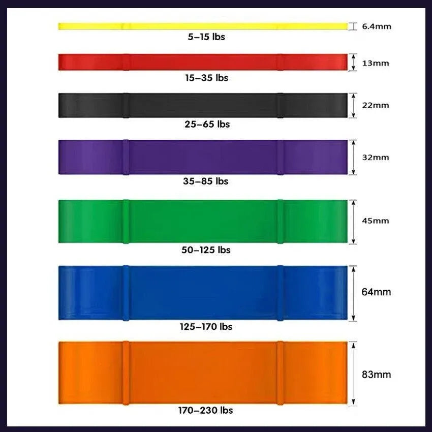 Heavy Duty Resistance Yoga Band Loop Exercise Fitness Workout Band Gym Band - Blue 125-170 lbs (64mm*2080mm)