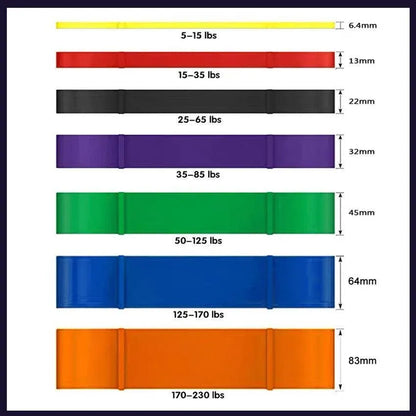 Heavy Duty Resistance Yoga Band Loop Exercise Fitness Workout Band Gym Band - Blue 125-170 lbs (64mm*2080mm)
